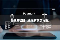 金融流程图（金融贷款流程图）